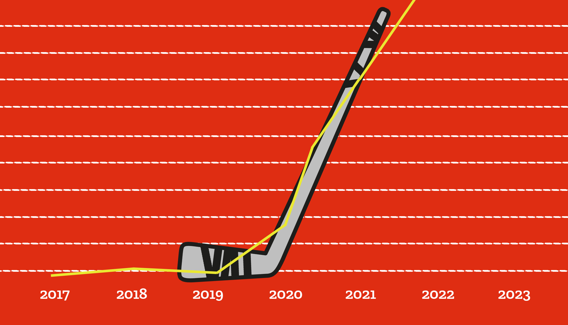 Gráfico crecimiento exponencial