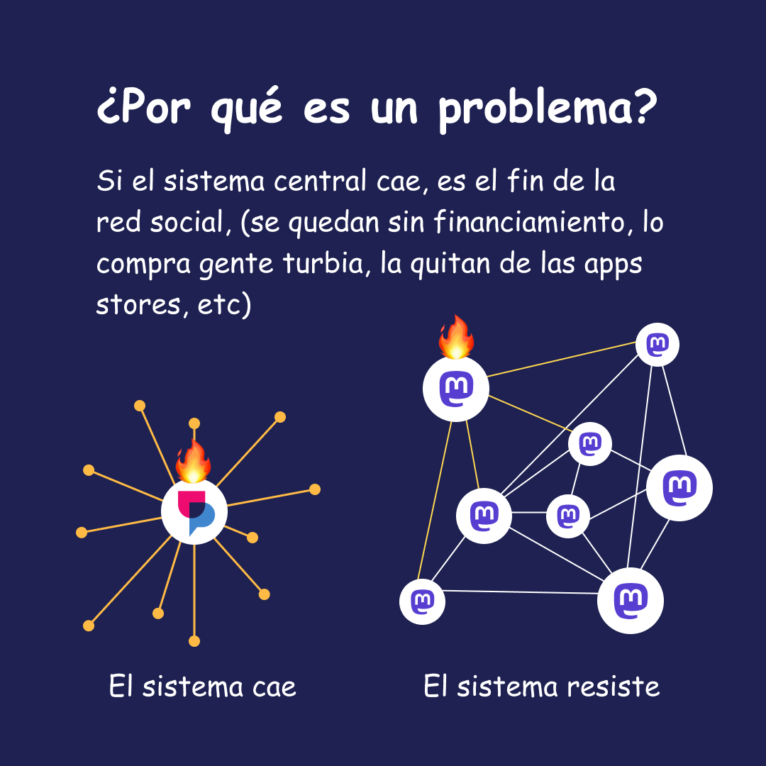 Banner con ilustraciones explicando las ventajas y las debilidades de upscrolled