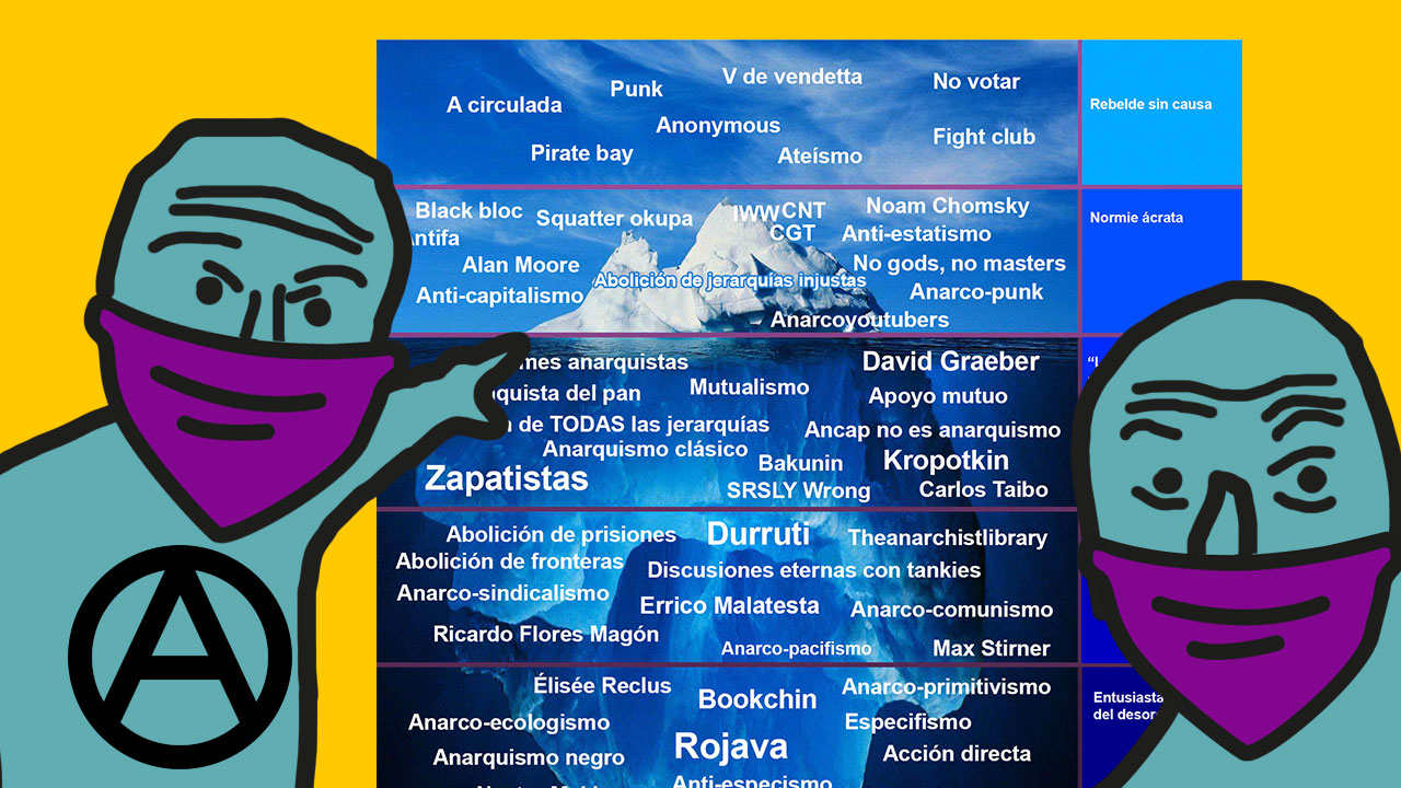 El iceberg del anarquismo